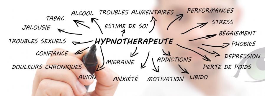 applications hypnothérapie périgueux